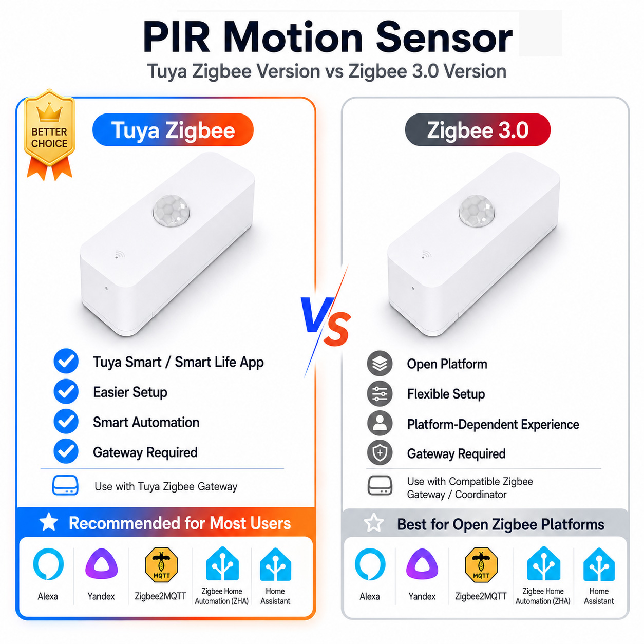 Smart Home Tablet - Zigbee PIR Motion Sensor For Smart