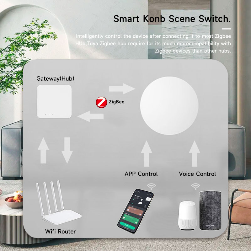 Tuya ZigBee Smart Wireless But - Smart Home Google Assistant 评论和价格