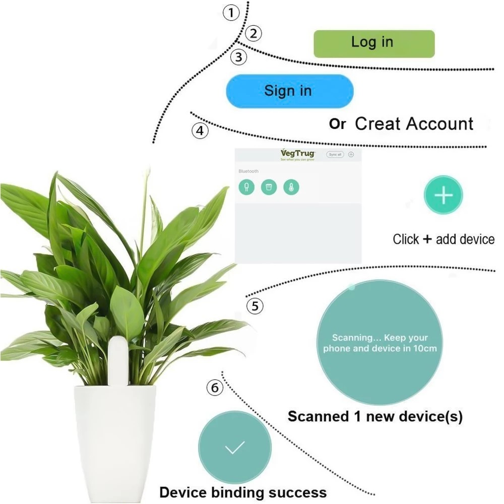 HHCC Flora Monitor Garden Care - Smart Home Xiaomi Devices 评论和价格