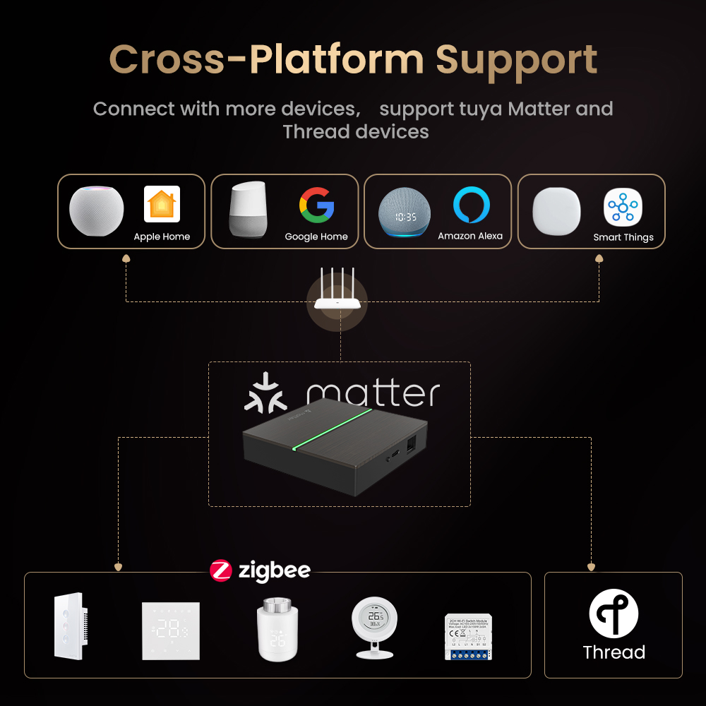 AVATTO Matter Smart Wired Gate - Smart Home Living 评论和价格