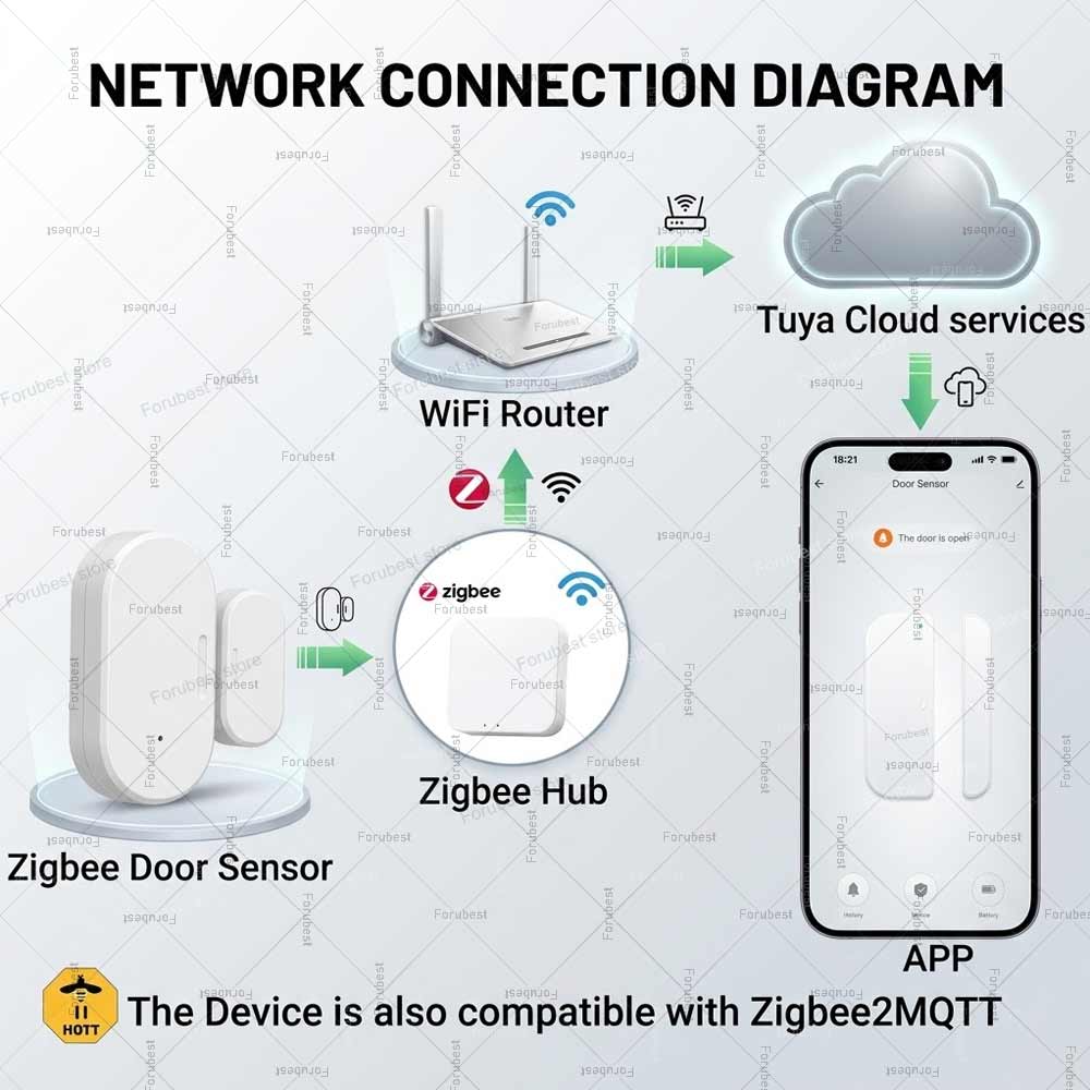 Tuya Zigbee Door Window Sensor - Smart Home Mqtt 评论和价格