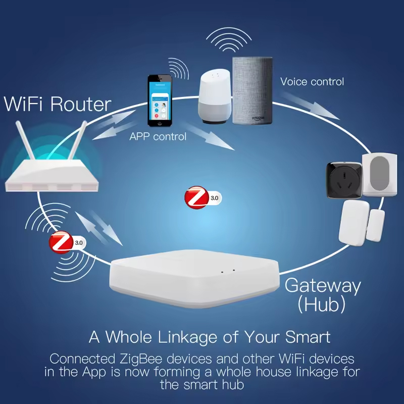 Moes Tuya ZigBee 3.0 Smart Gat - Smart Home Living 评论和价格