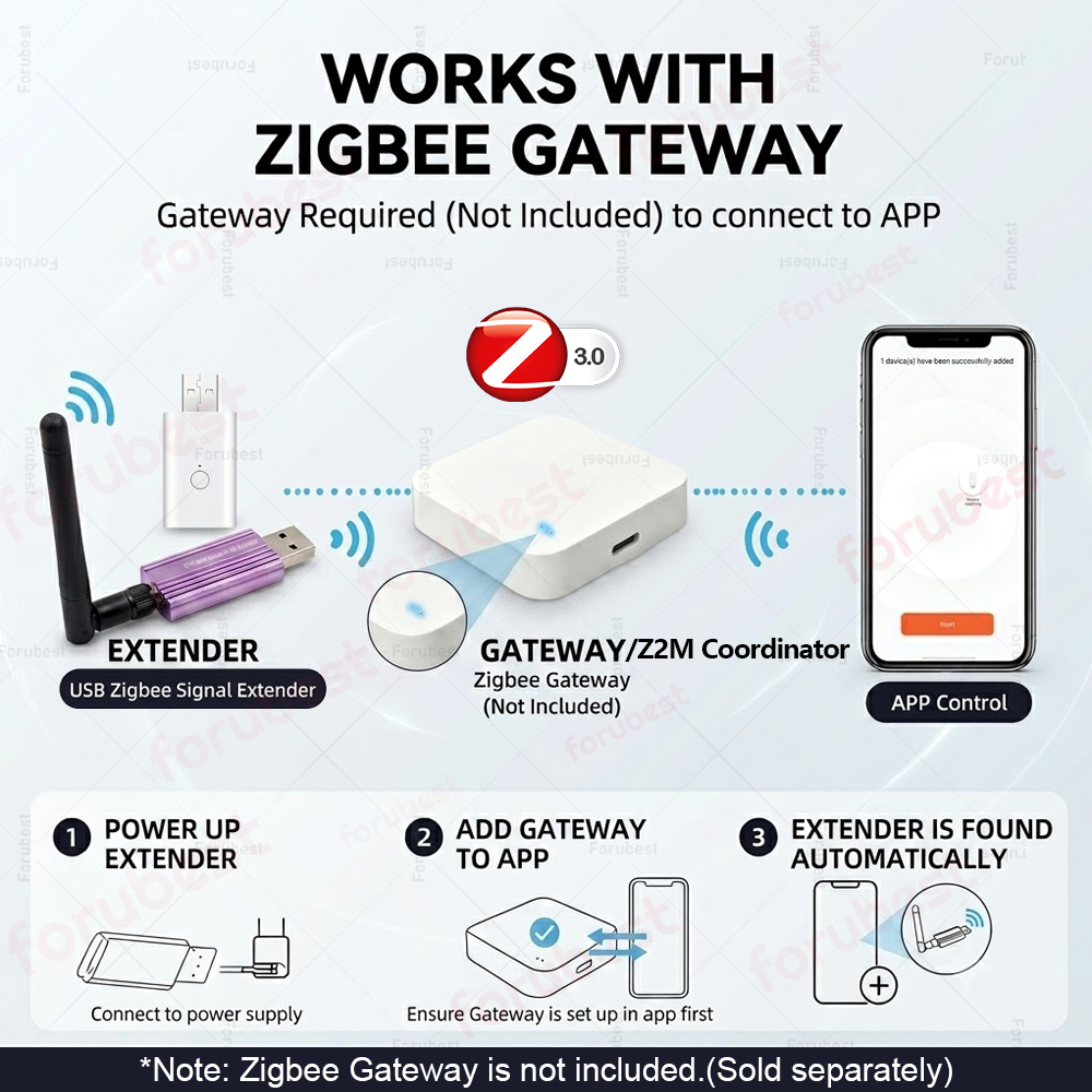Zigbee 3.0 USB Signal Repeater - Smart Home Mqtt 评论和价格