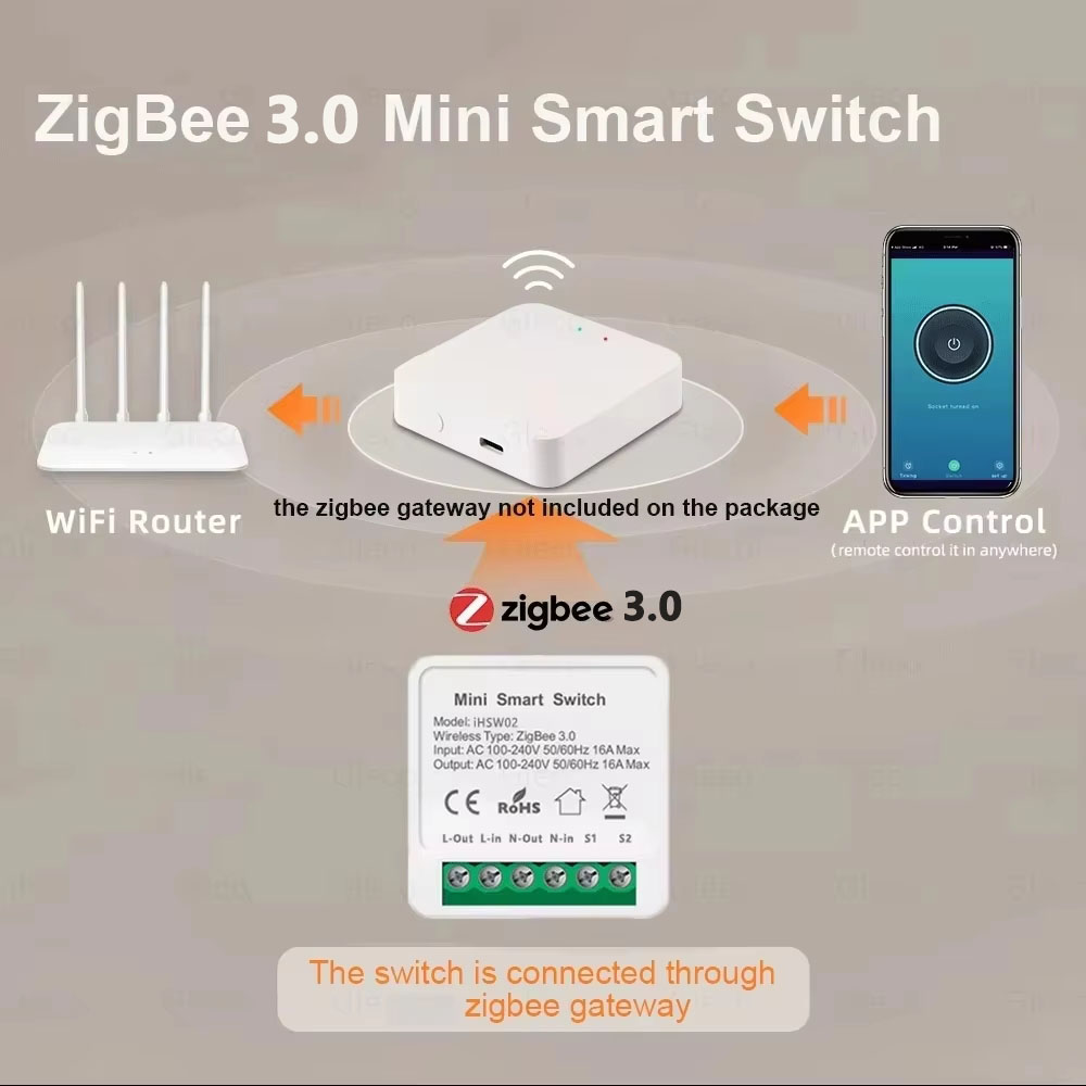For Tuya Mini Smart WiFi Switc - Smart Home Google Assistant 评论和价格