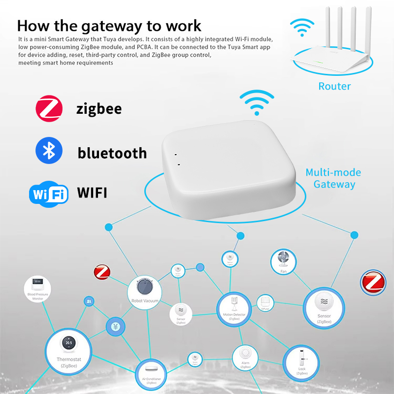 YFK Zigbee Gateway Hub Tuya Sm - Smart Home Living 评论和价格
