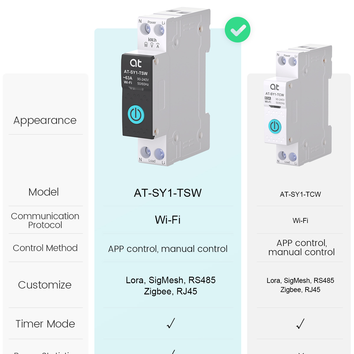 Tuya WiFi Circuit Breaker Smar - Smart Home Switch 评论和价格