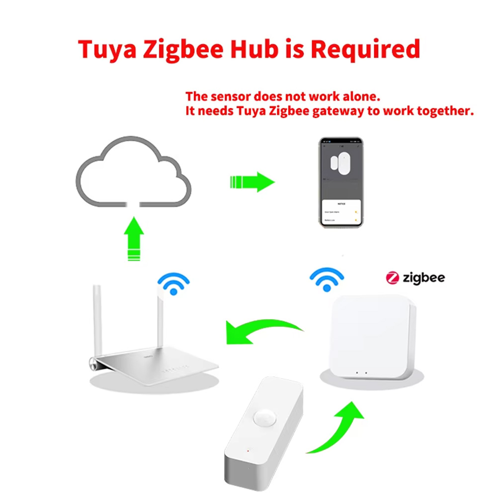 Smart PIR Motion Sensor WiFi Z - Smart Home Ikea 评论和价格
