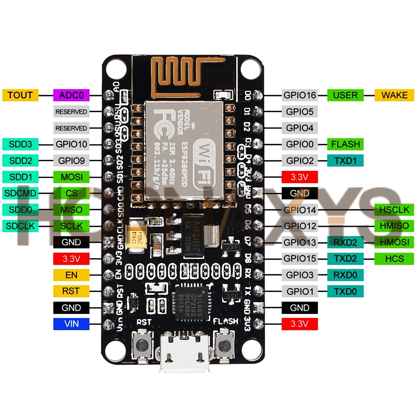 1-10PCS/Wireless Module CP2102 - Smart Home Esp8266 评论和价格