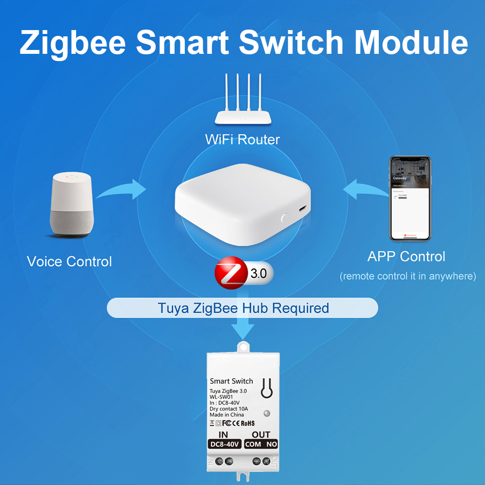 Tuya ZigBee Smart Switch Modul - Smart Home Switch 评论和价格