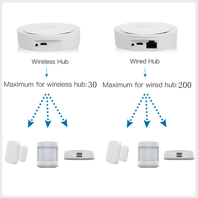 Tuya ZigBee Smart Gateway Home - Smart Home Living 评论和价格
