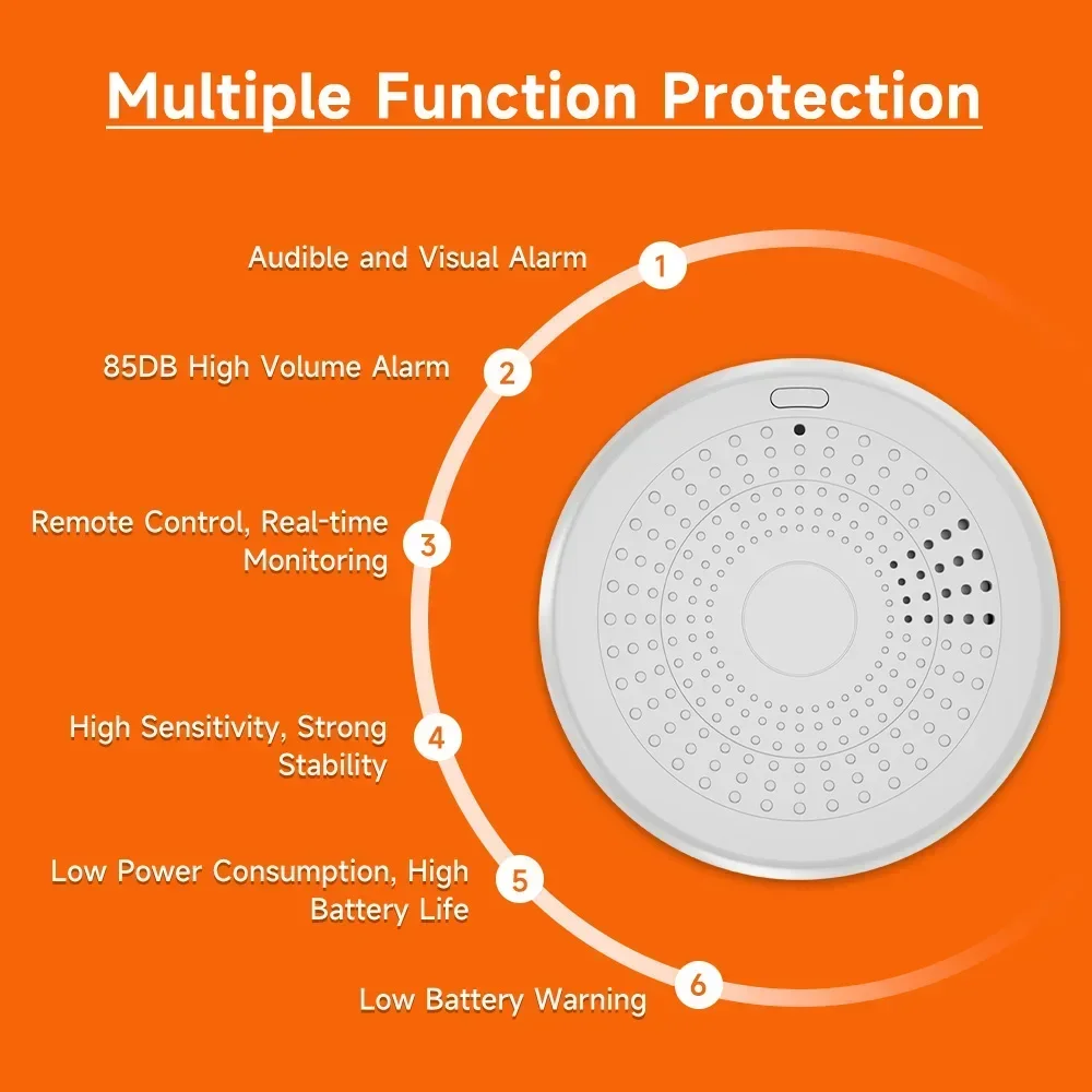 2-in-1 Zigbee Smoke CO Detecto - Smart Home Mqtt 评论和价格